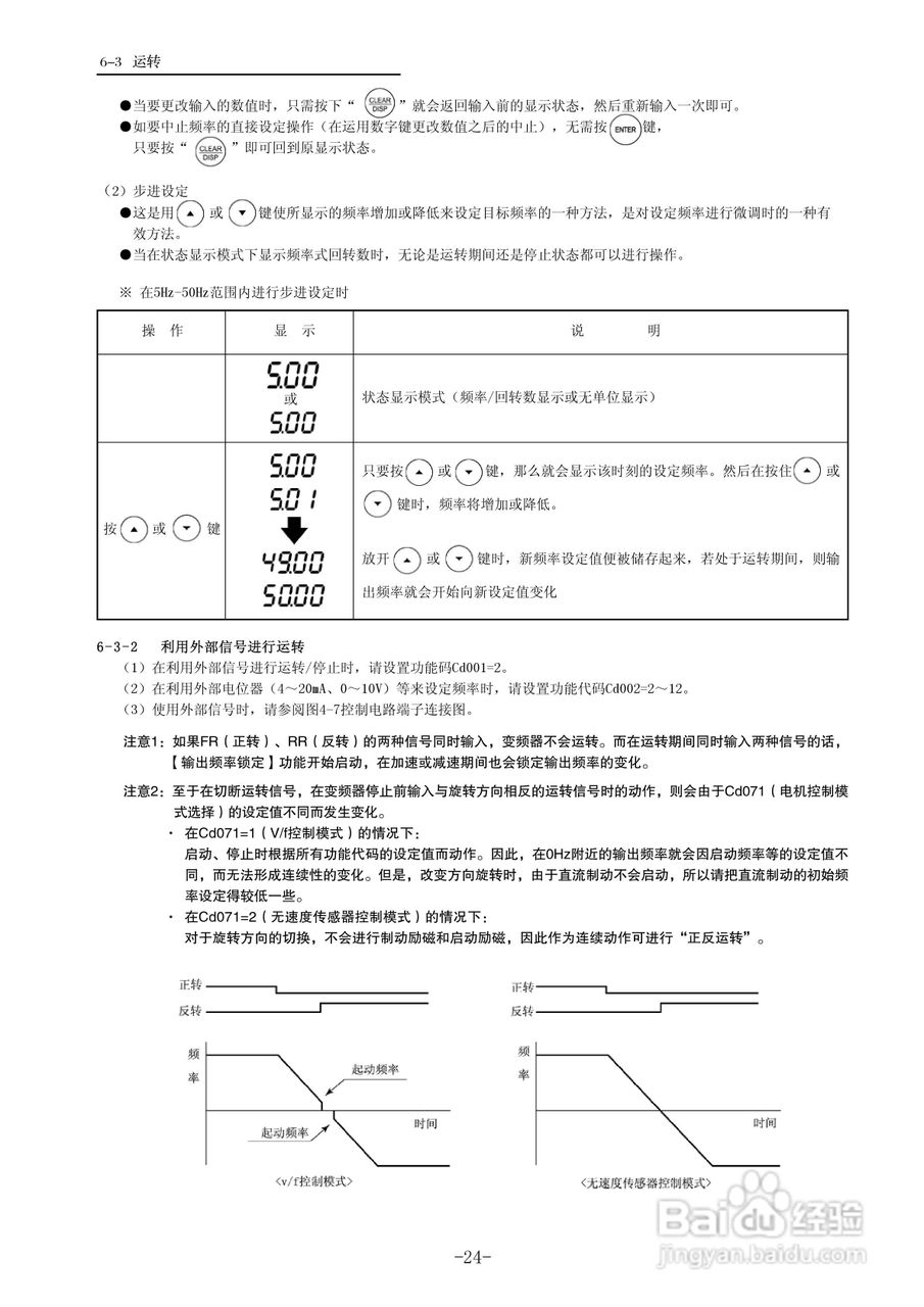 三垦WD05-55K卷绕专用型变频器使用说明书:[3]