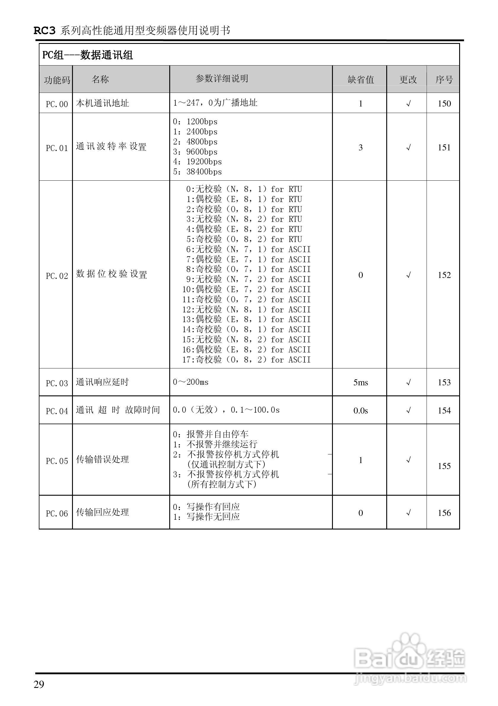 日普RC3-400/P3矢量型变频器使用说明书:[3]