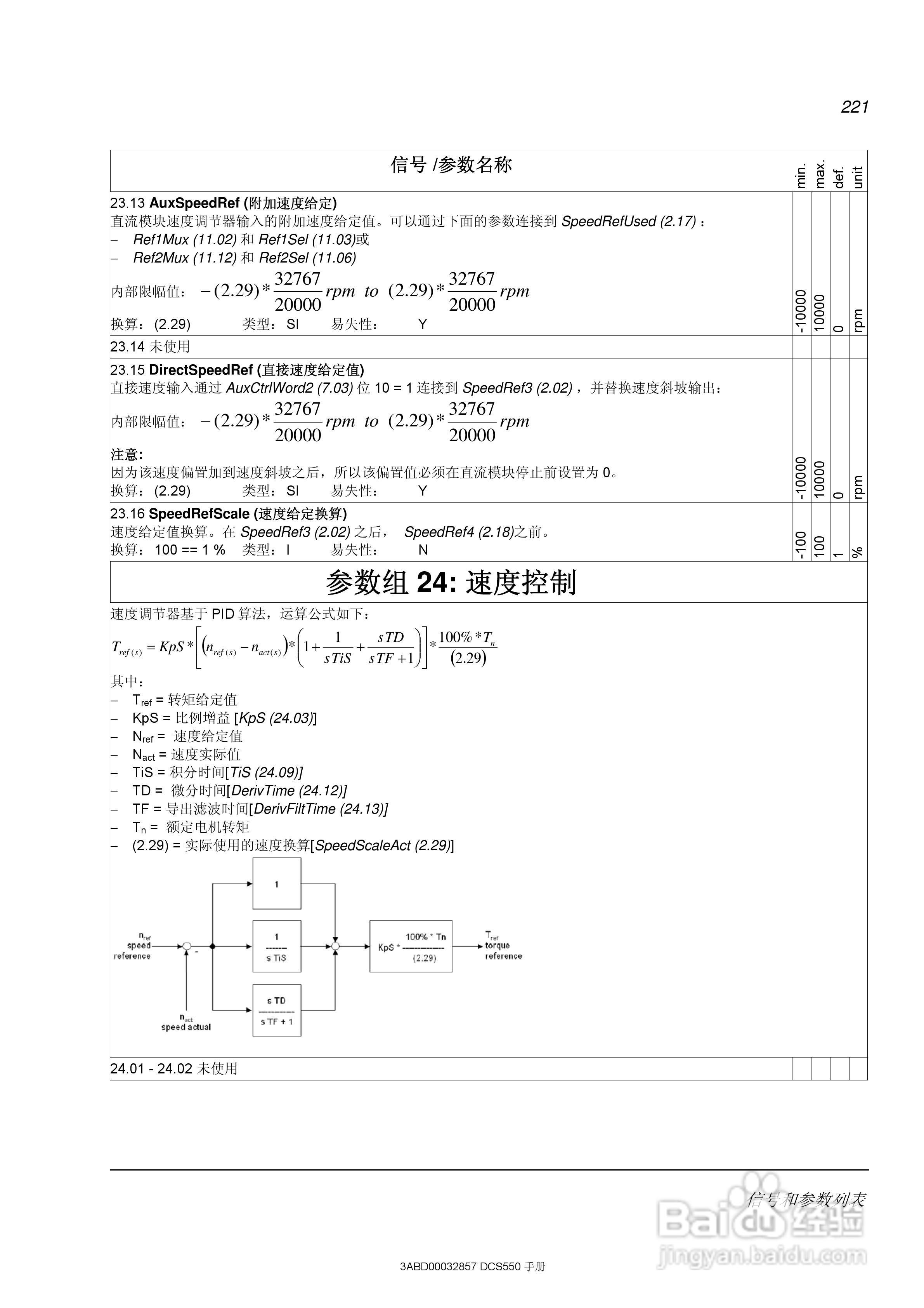 ABB直流调速器DCS550使用手册:[23]