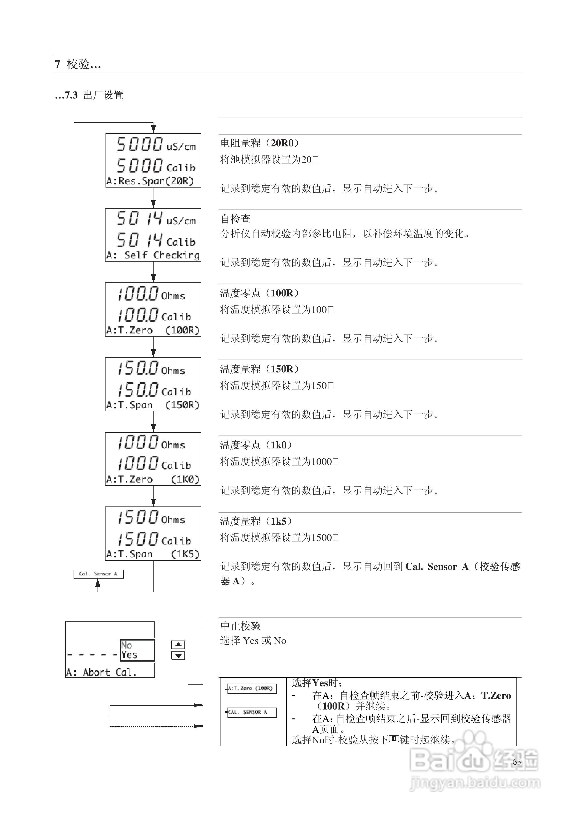 AbbAX400系列电导率分析仪说明书:[7]