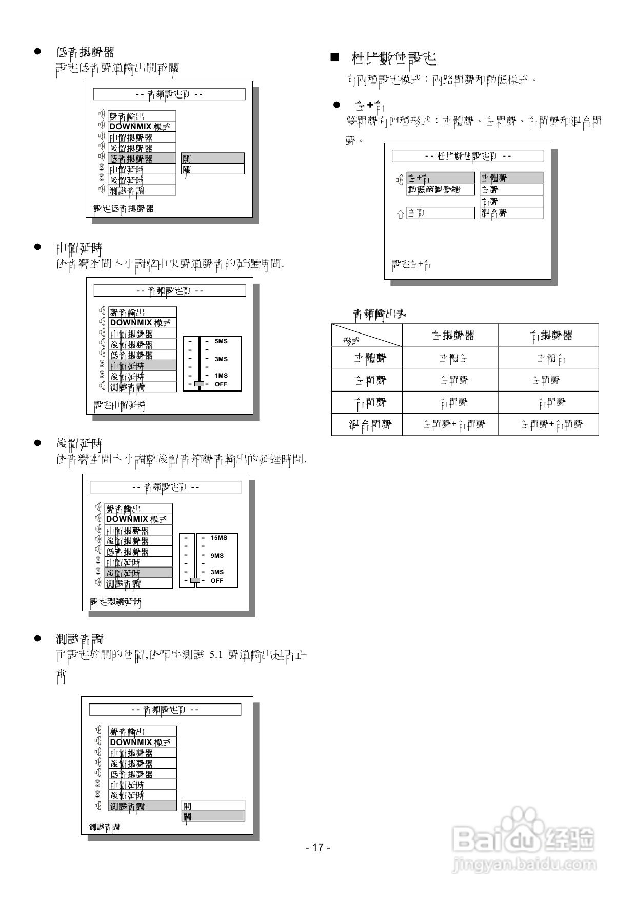 声宝DV-T68型DVD播放机说明书:[1]