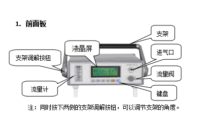 SF6气体微量水分测定仪的操作方法