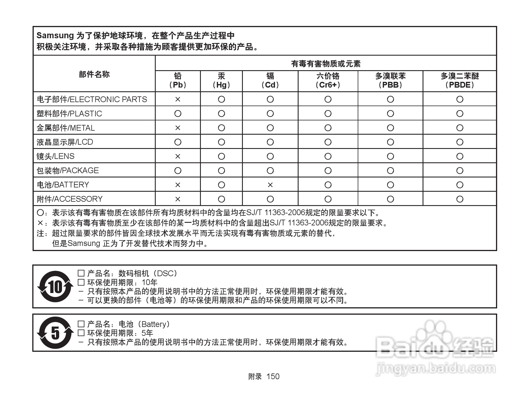 三星WB152F数码相机使用说明书:[16]