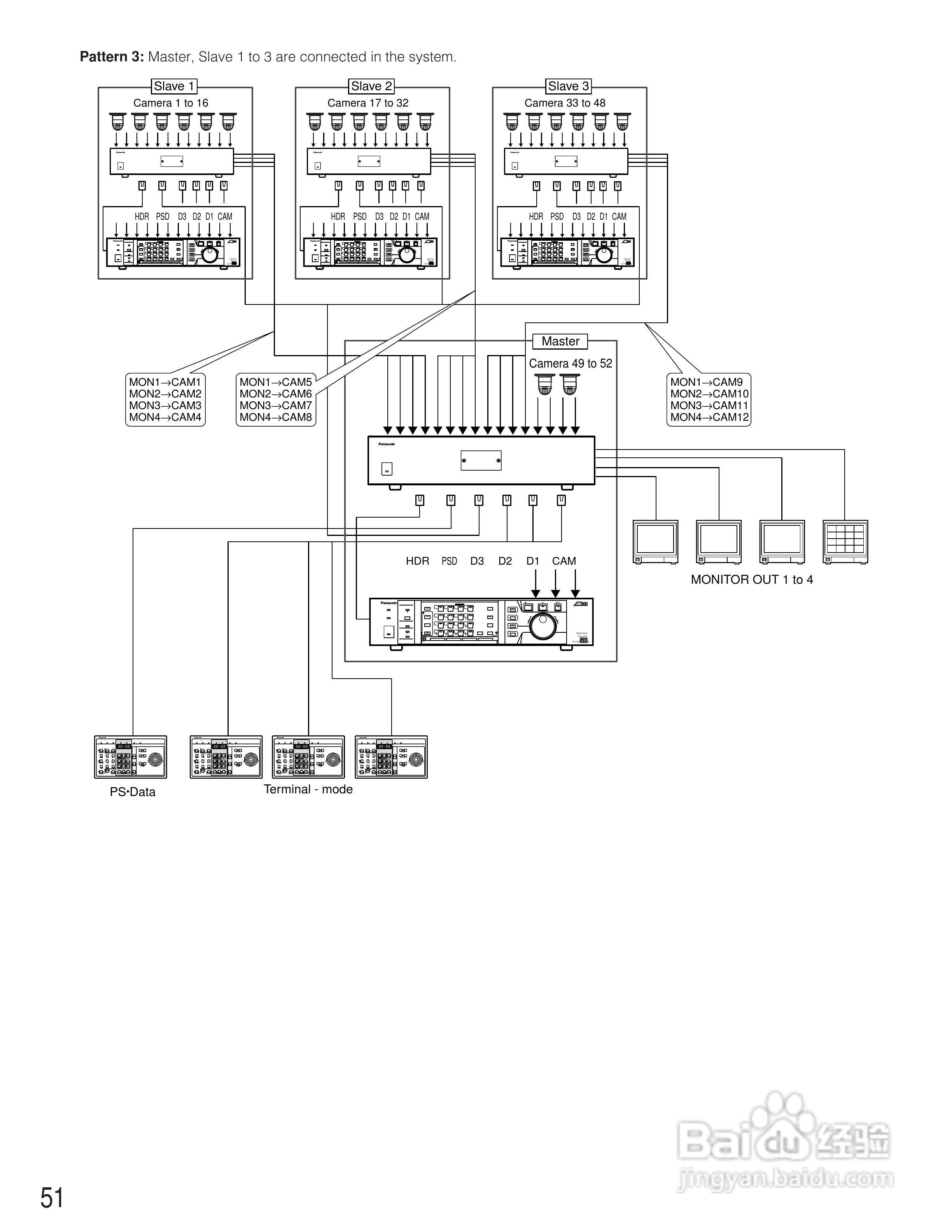 松下WJ-SX150A矩阵切换器使用说明书:[5]