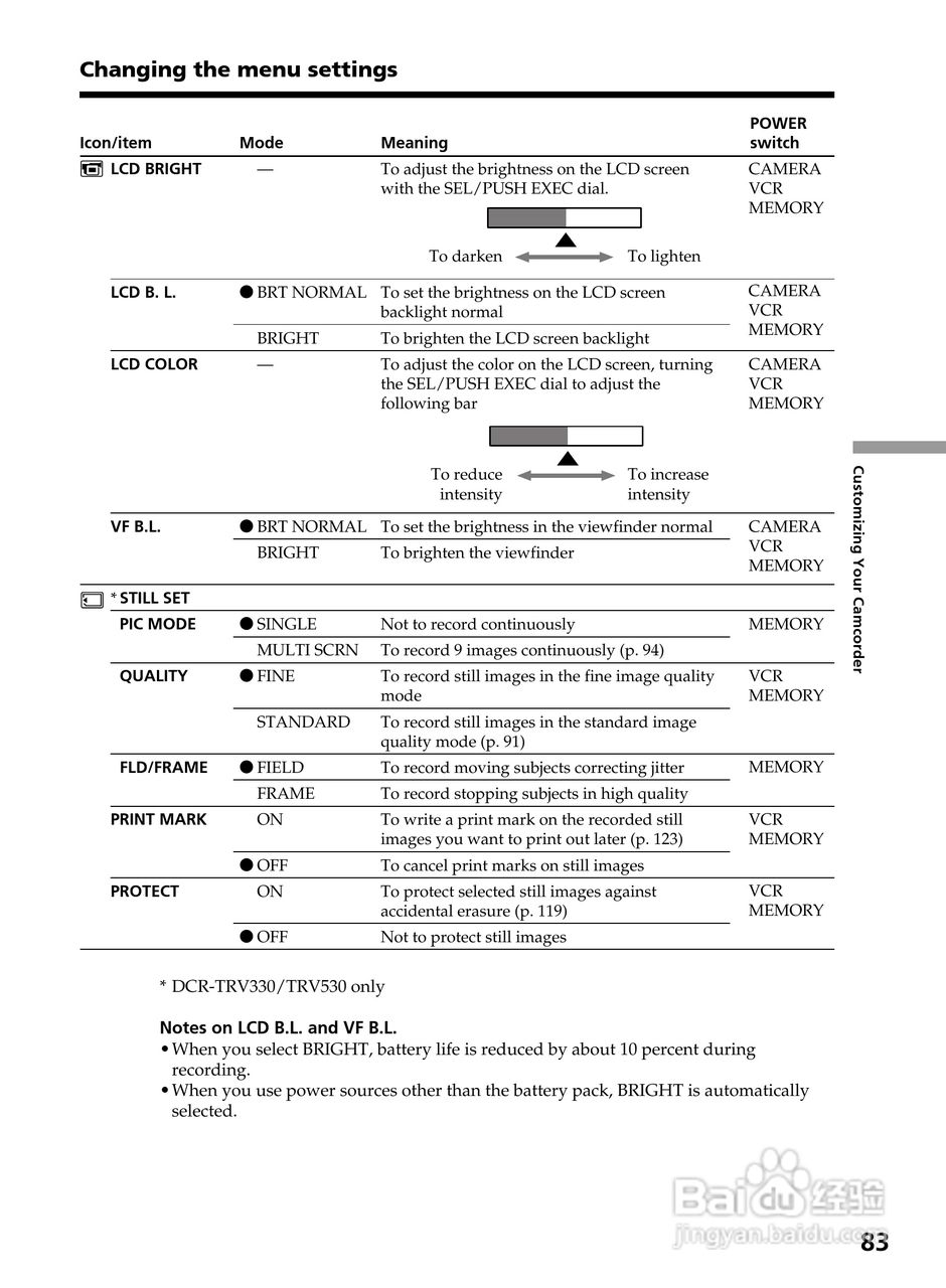 索尼DCR-TRV230数码摄像机说明书:[9]