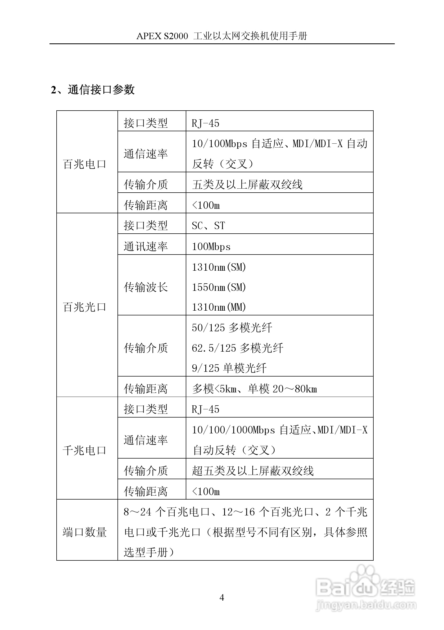 艾派拉斯APEX S2000 工业级网管交换机说明书 V1.1