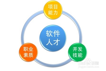 如何找到有潜力的NodeJS工程师