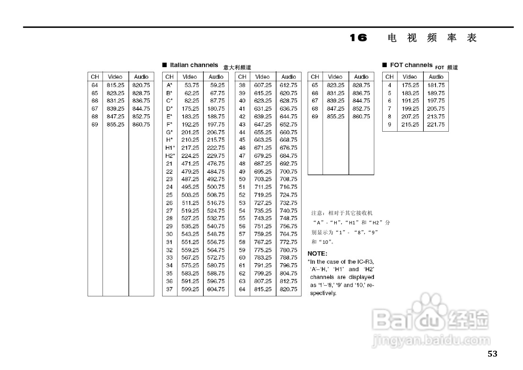 ICM IC-R3全频接收机中文说明书:[3]