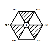 sin45°等于多少怎么算