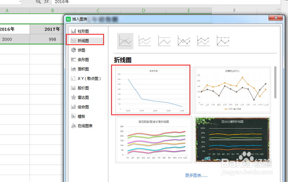 EXCEL表格中如何制作折线图