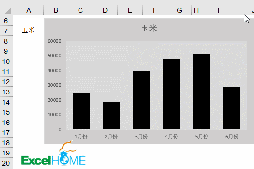 经验：如何使用VLOOKUP制作动态图表
