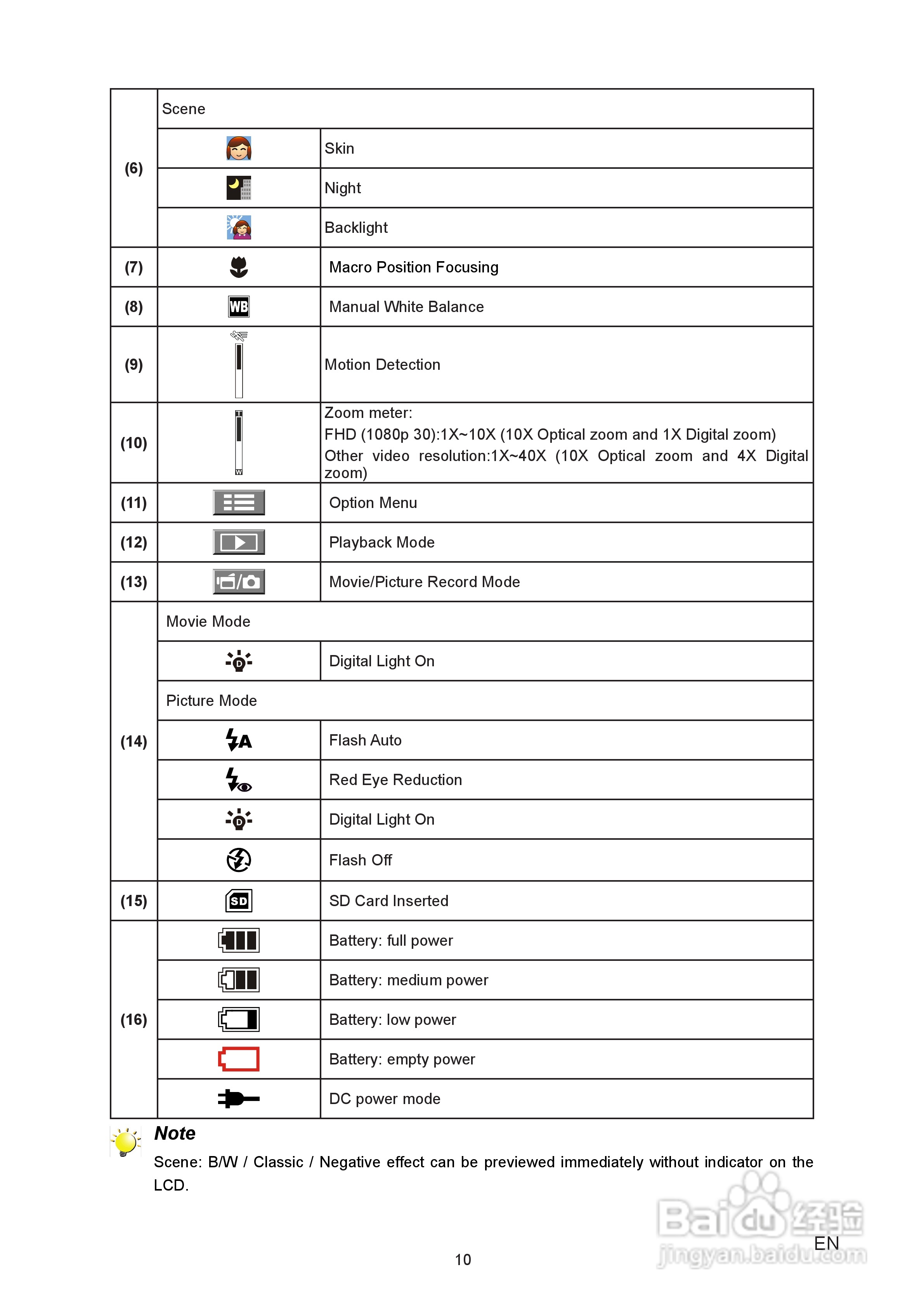 威达Vivitar DVR 980HD数码摄像机使用说明书:[1]