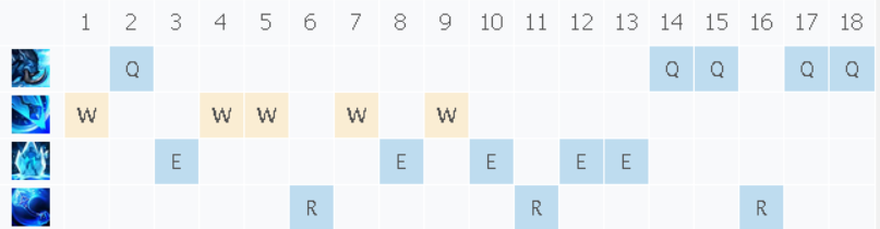 LOL打野猪妹入围总决赛，打野猪妹攻略解析！