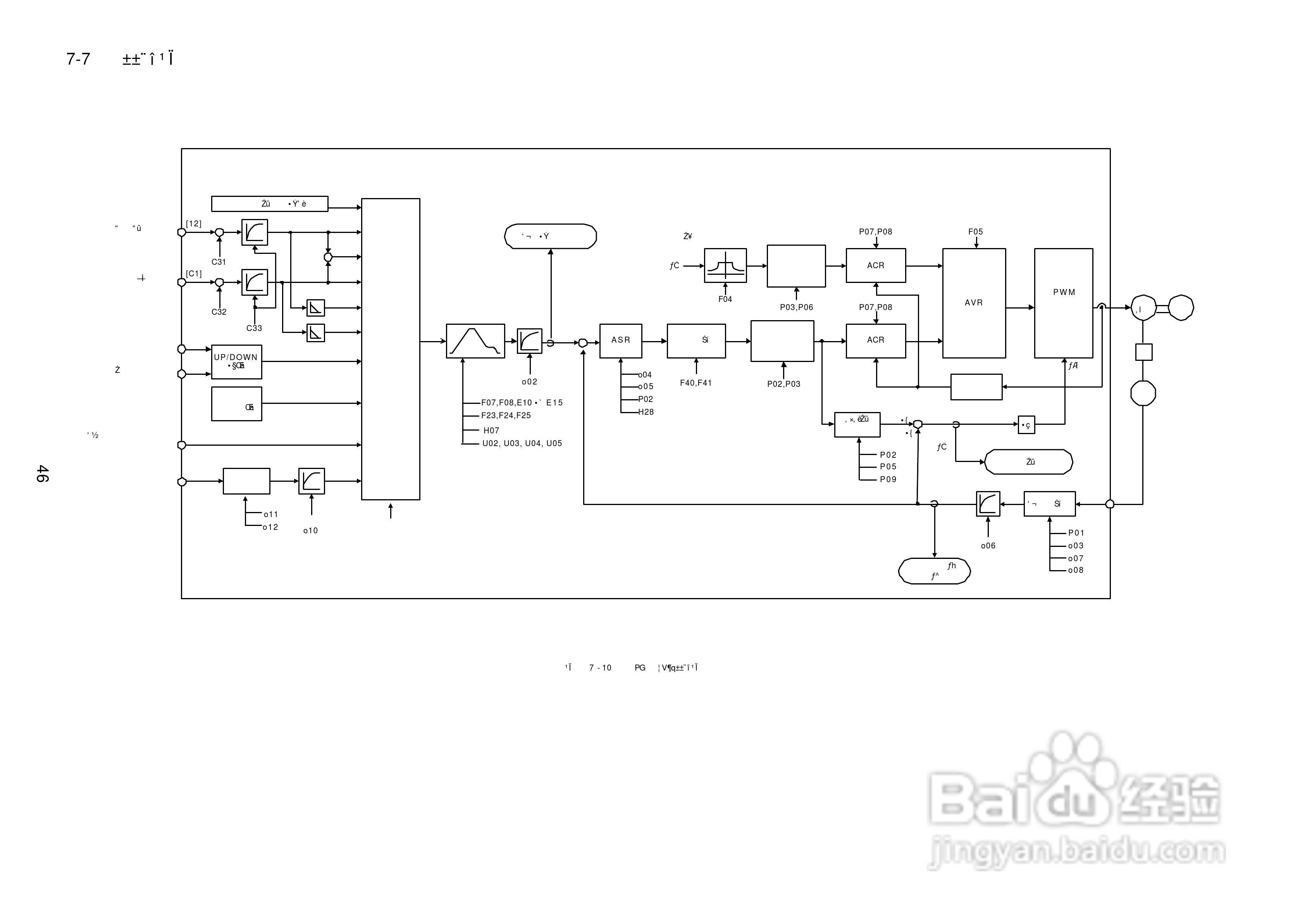 5000G11S/P11S富士电机操作说明书:[5]