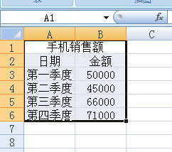 Excel里面图表的类型及插入方法？