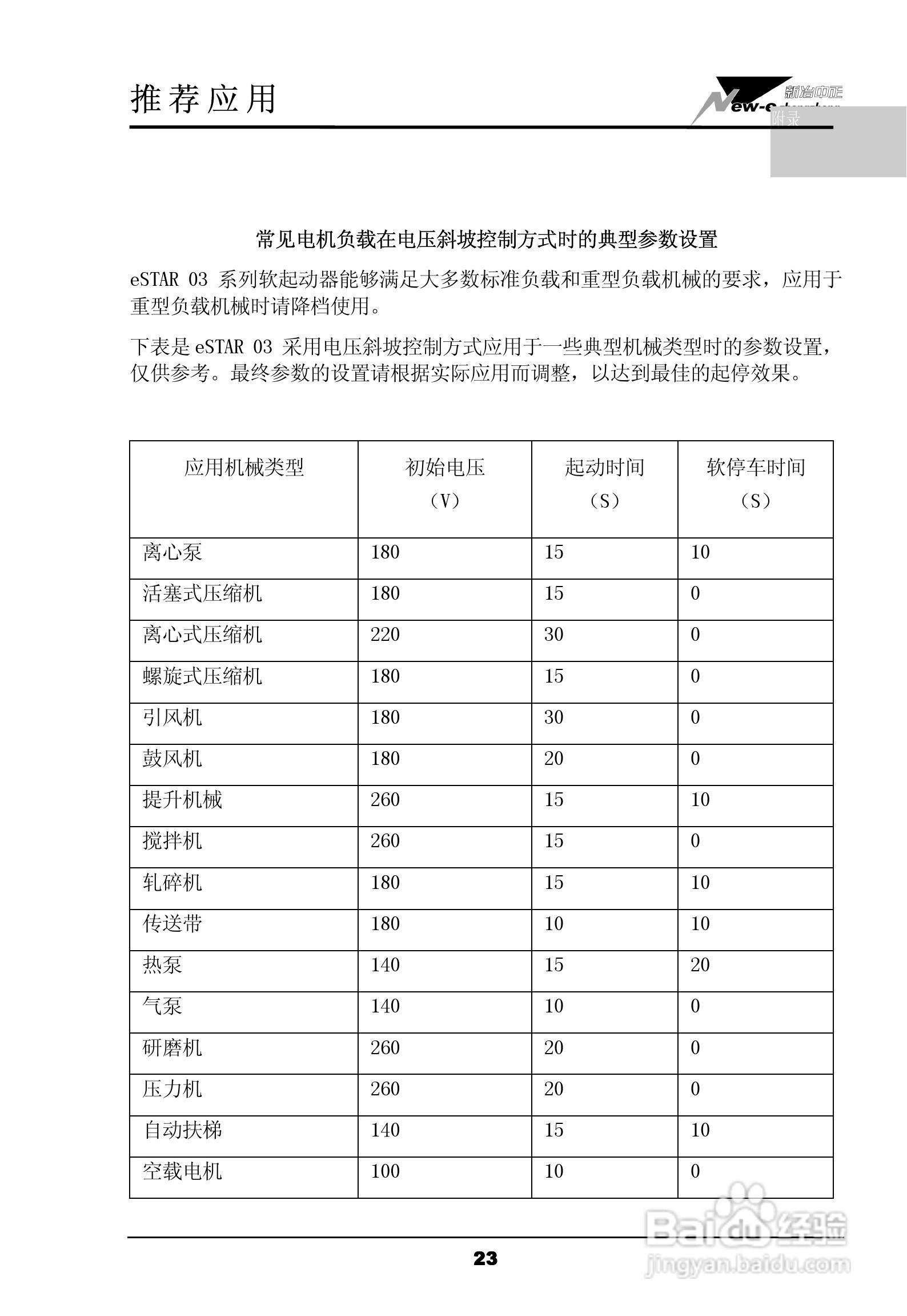 eSTAR 03-400软起动器用户手册:[3]