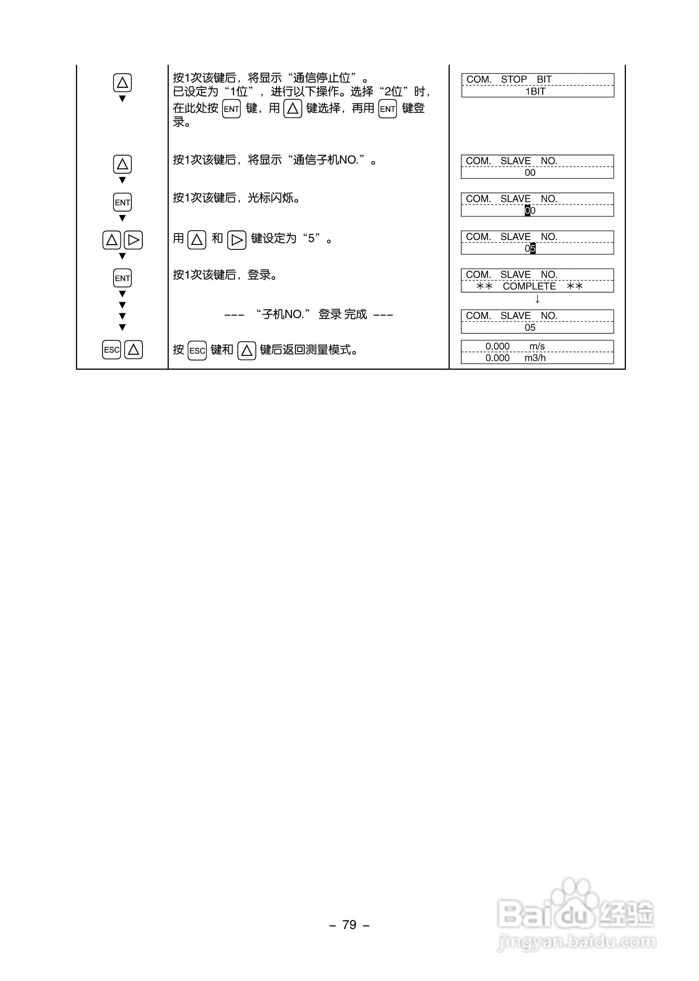 富士电机FLR/FLS/FLY超声波流量计使用说明书:[9]