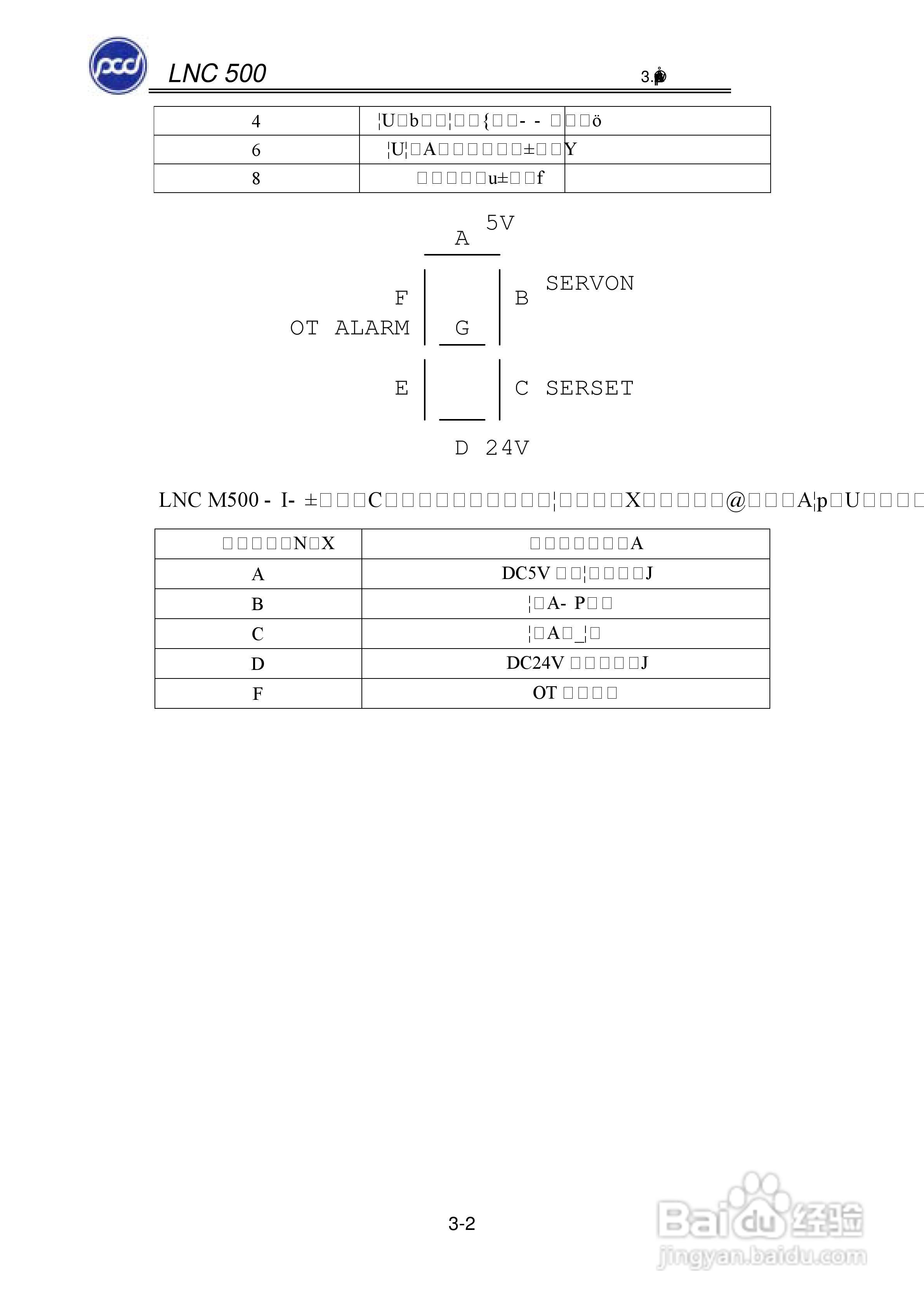 宝元科技LNC-M500系列铣床控制器维护手册:[2]