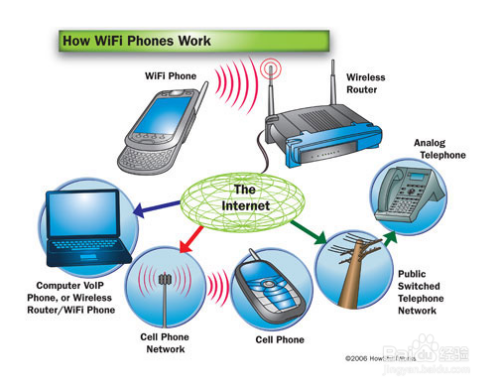 免费wifi上网的几个技巧