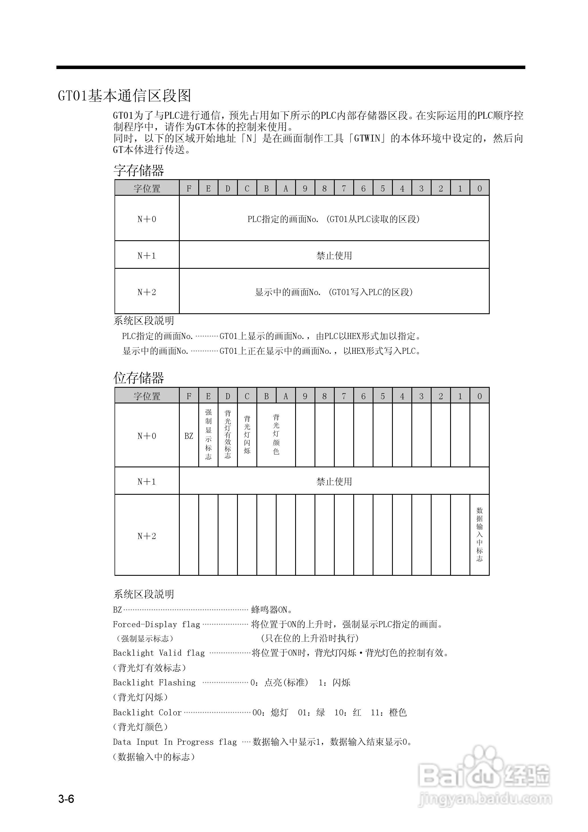 Panasonic GT01 可编程智能操作面板说明书:[4]