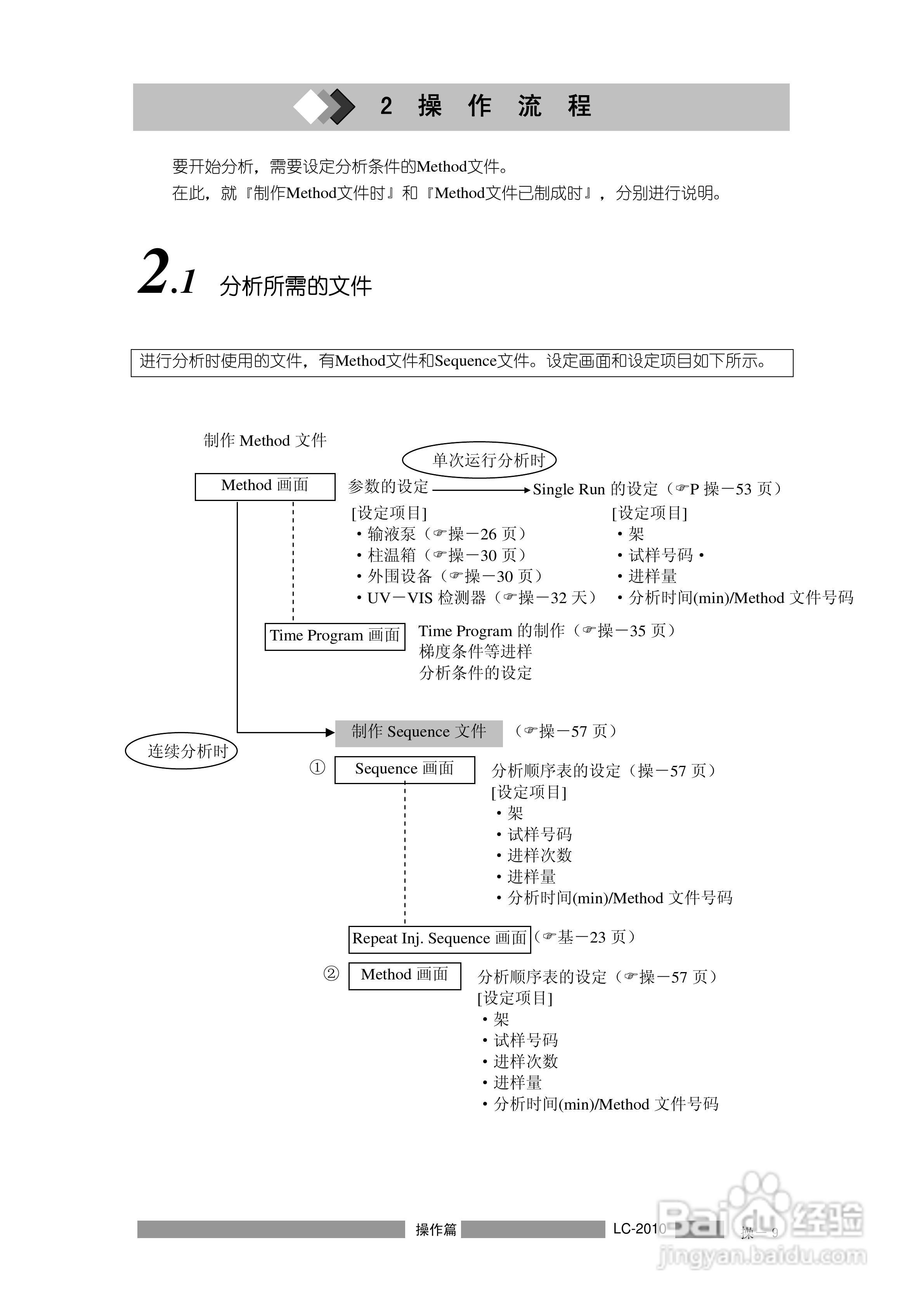 LC-2010A岛津高效液相色谱仪操作说明书:[4]