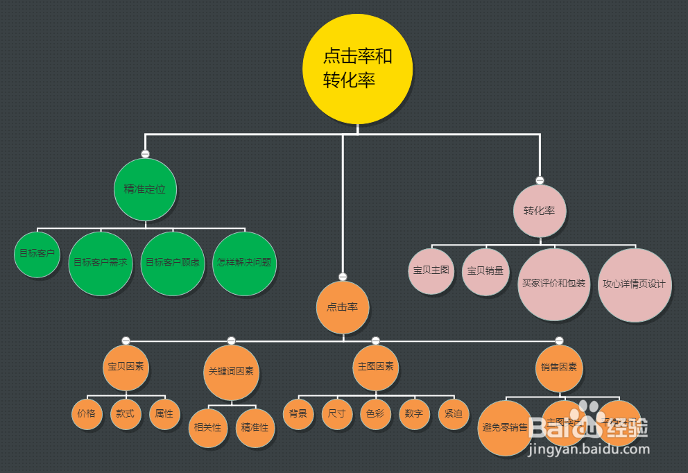 思维导图模板分享及绘制方法讲解