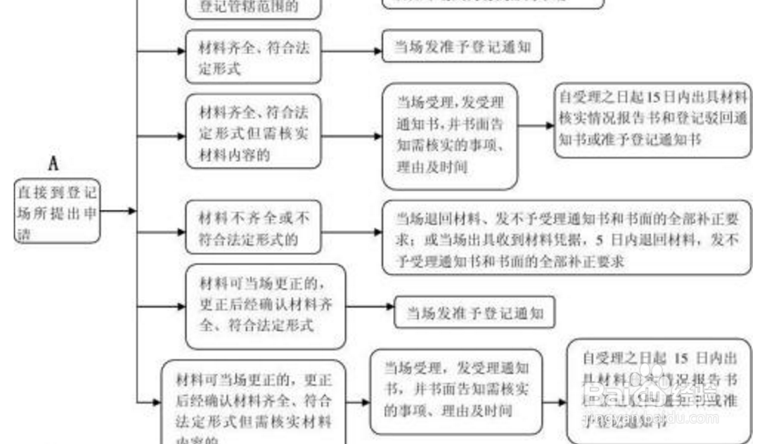 怎样注册和使用zal?