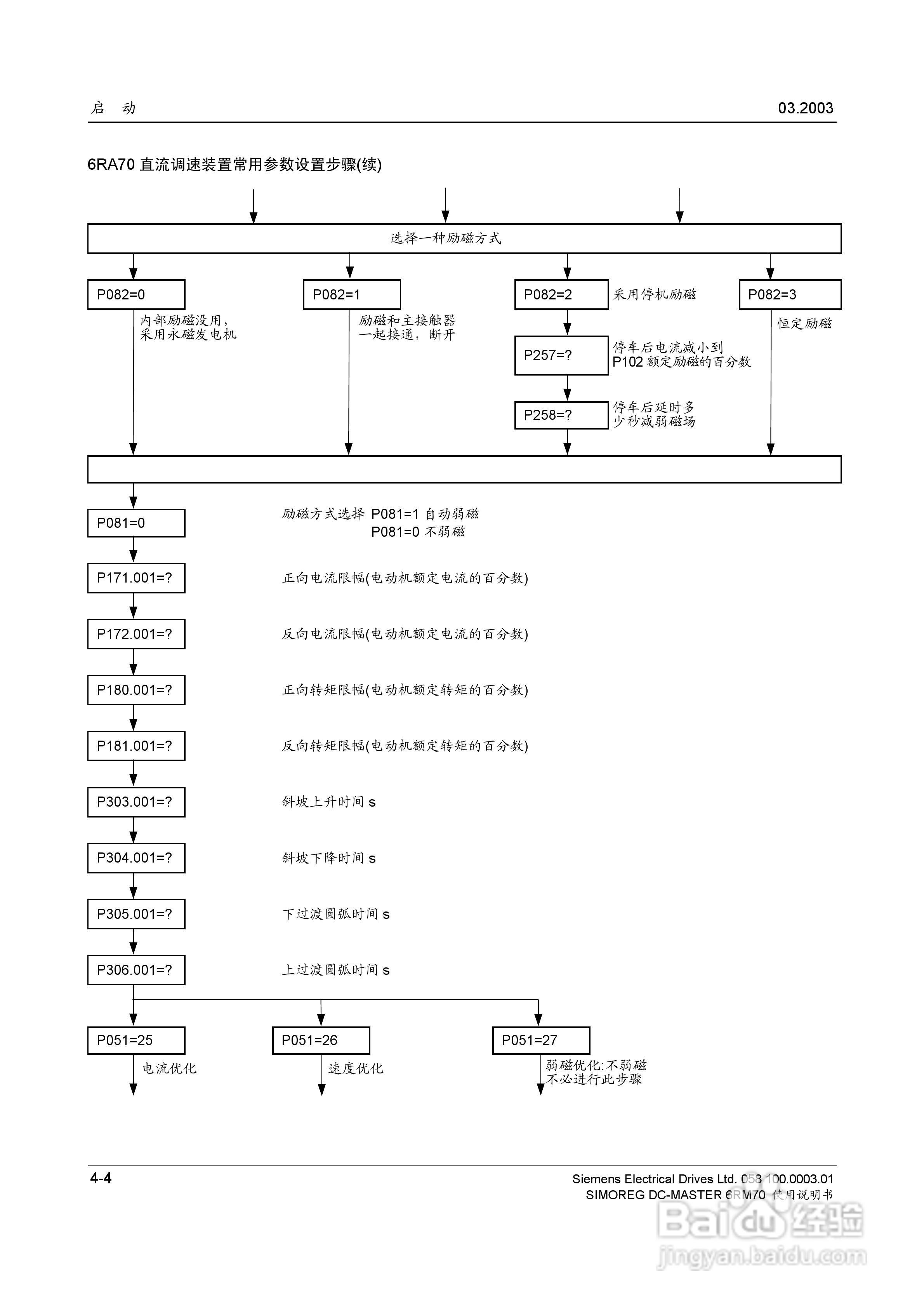 SIMOREG DC-MASTER 6RM70 全数字直流调速柜使用说明书:[3]