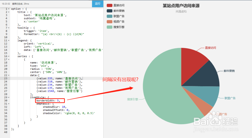 echarts饼图的各个扇区之间如何增加间隔？