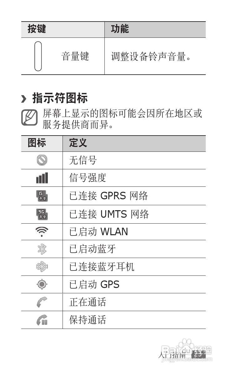 三星 GT-S5830i手机说明书:[3]