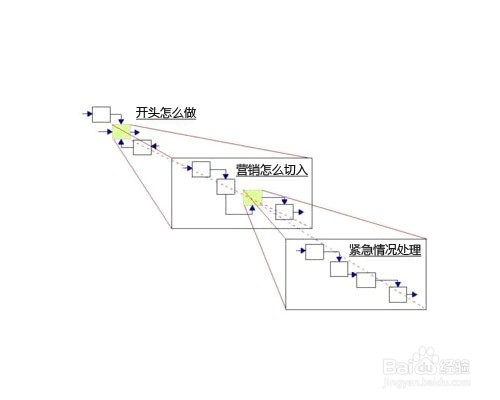 净水器会议营销怎么做