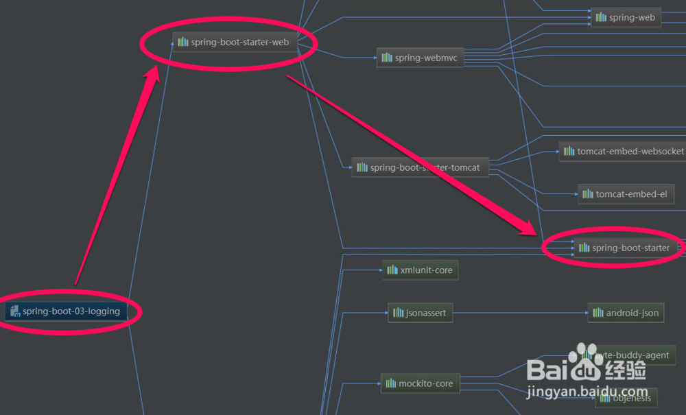 SpringBoot14-springboot的日志框架