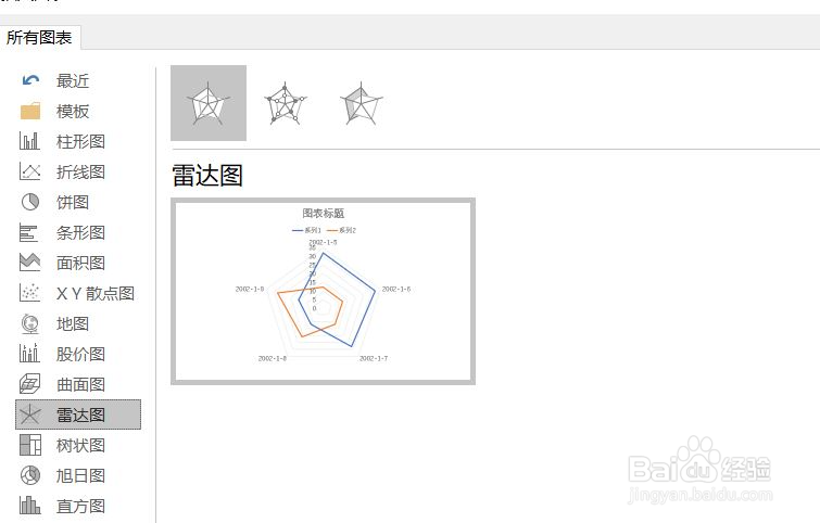 ppt中怎么建立雷达图。