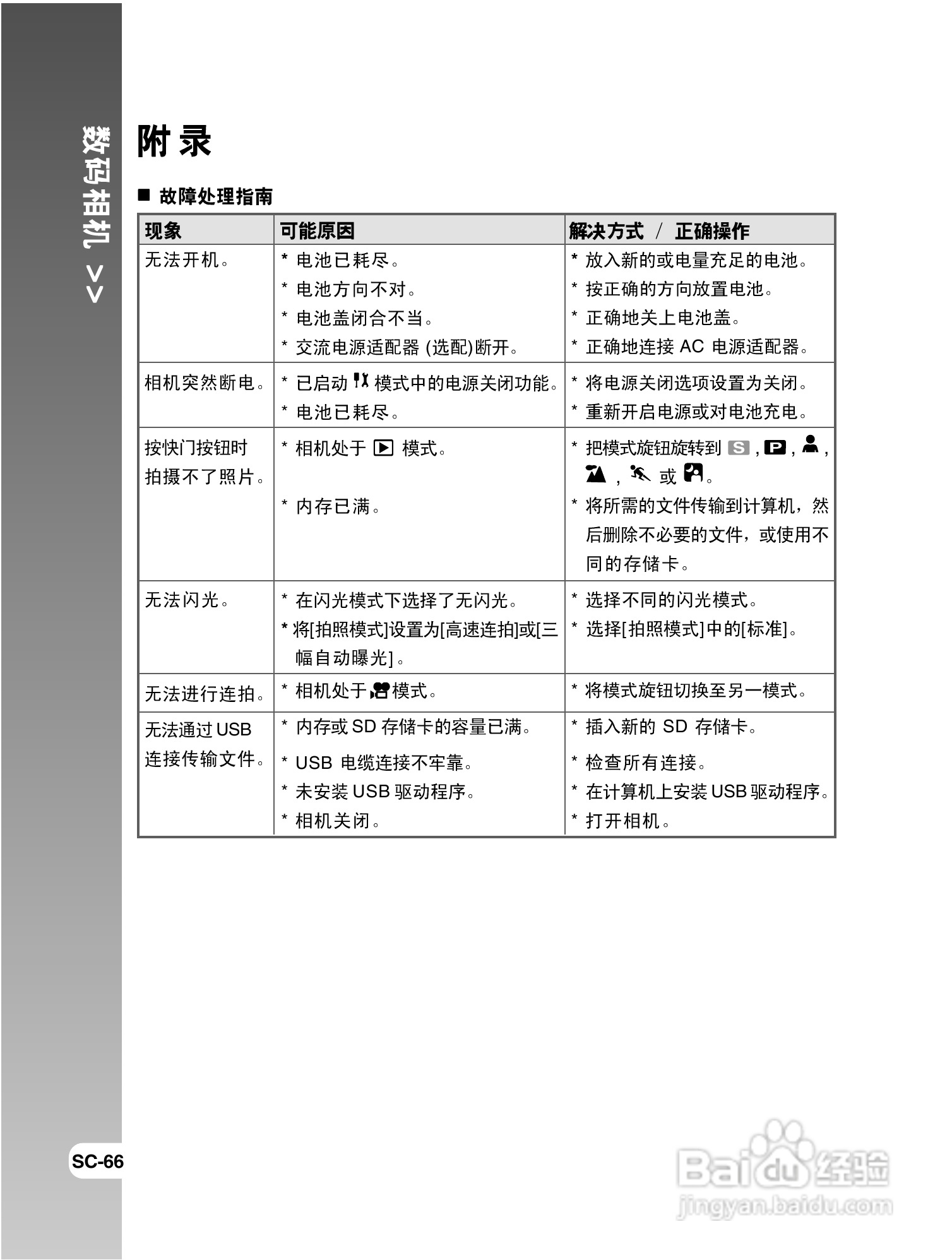 拍得丽 IQ DIGITAL 59e型数码相机使用说明书:[7]