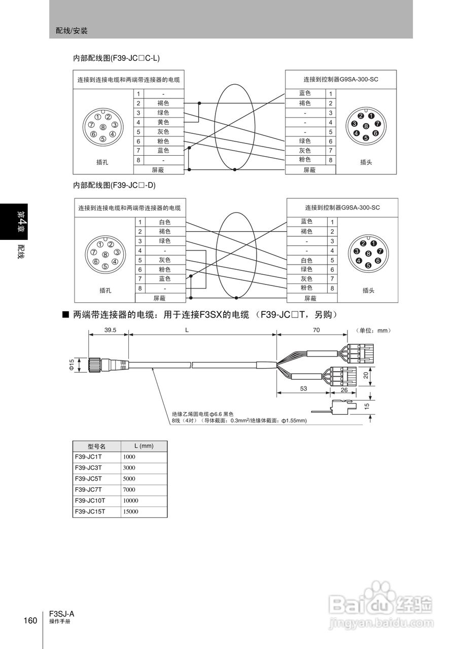 欧姆龙 F3SJ-A P系列安全光幕操作手册:[18]