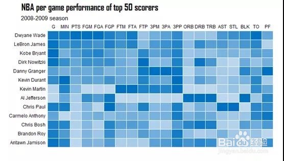 excel中,怎么制作热力图表?