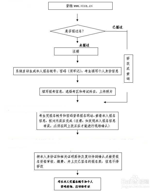 山东省2018上半年教师资格证面试报考流程是什么