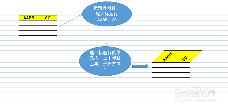 EXCEL表格中标题行单元格倾斜显示