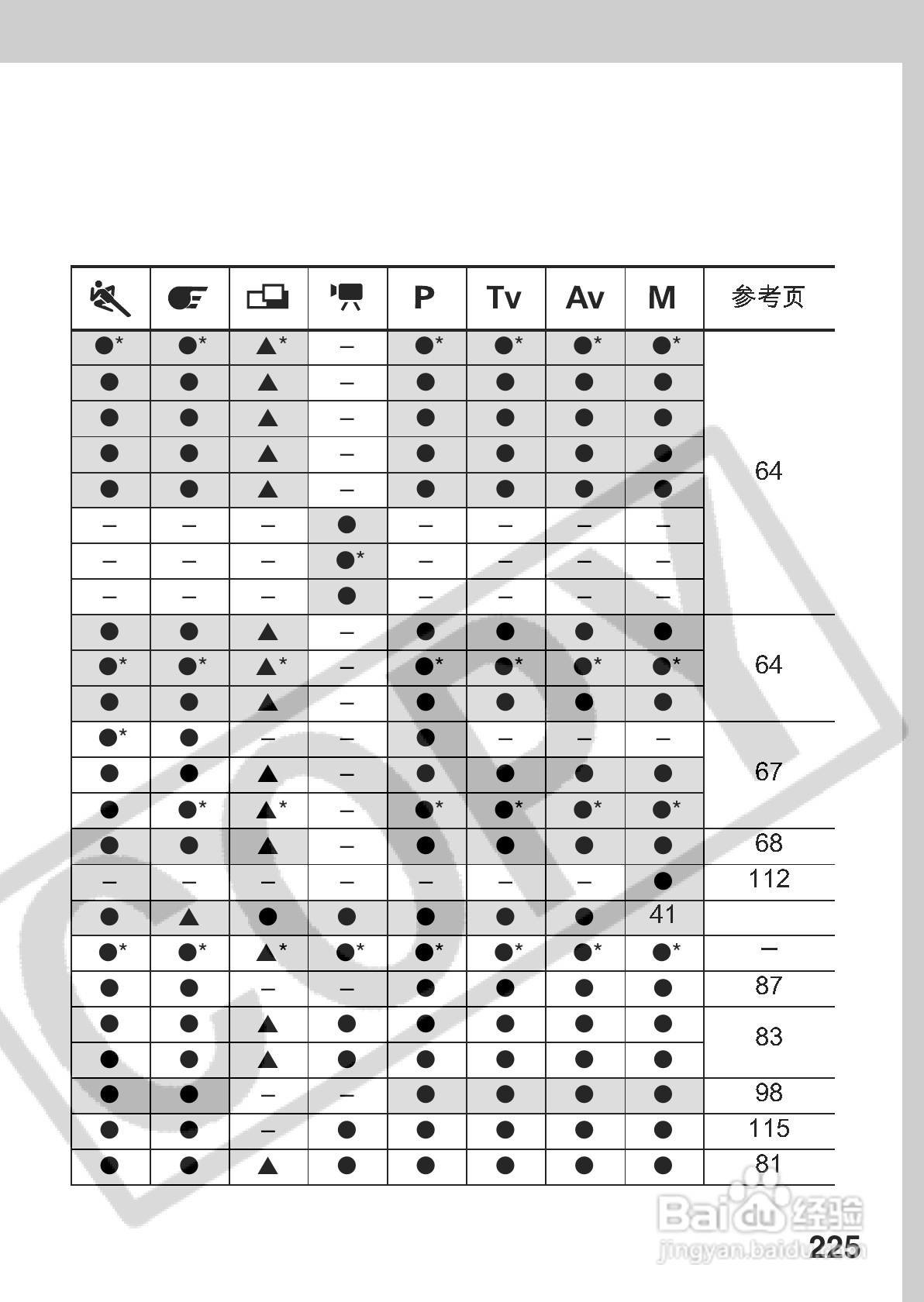 佳能PowerShot A70数码相机使用说明书:[23]