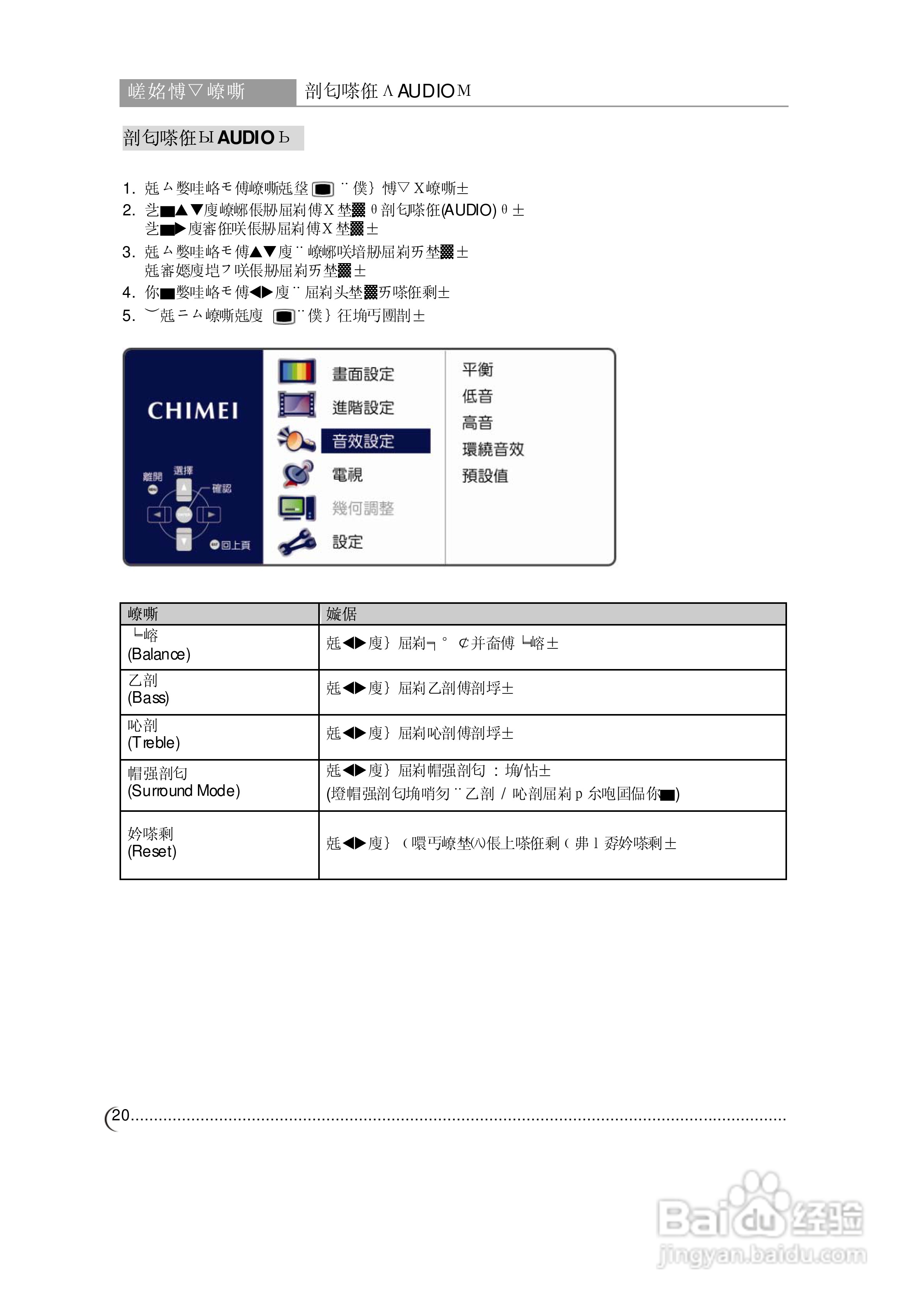 CHIMEI TL-32S4000T/42S4000T液晶显示器使用手册:[3]