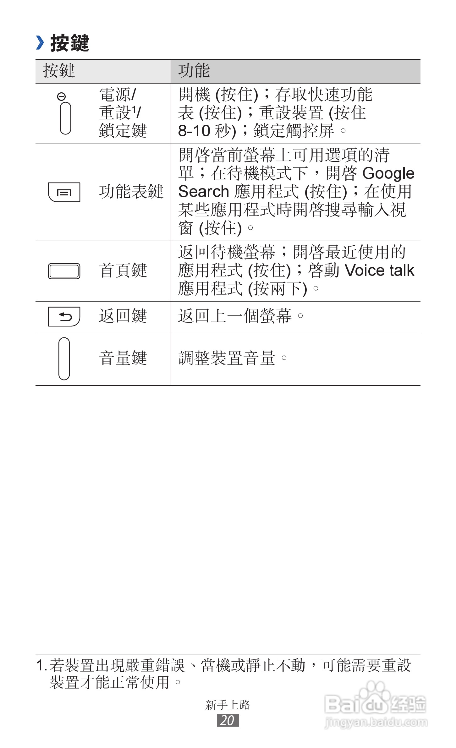 三星GT-I9070手机使用说明书:[2]