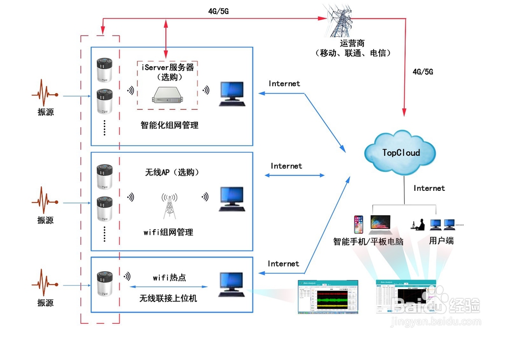 iSensor智能振动传感器 智能爆破测振仪iSV-320