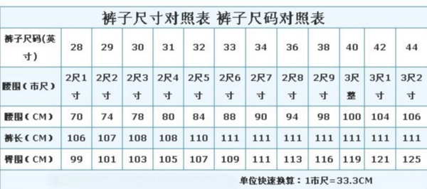 淘宝上的裤子28码29码30码都是多大的腰围？2尺1？2尺2