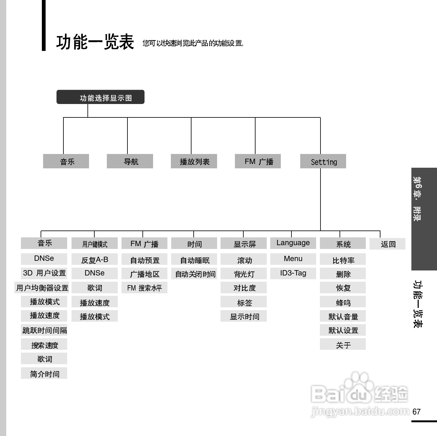 三星YP-E3数码影音使用说明书:[7]