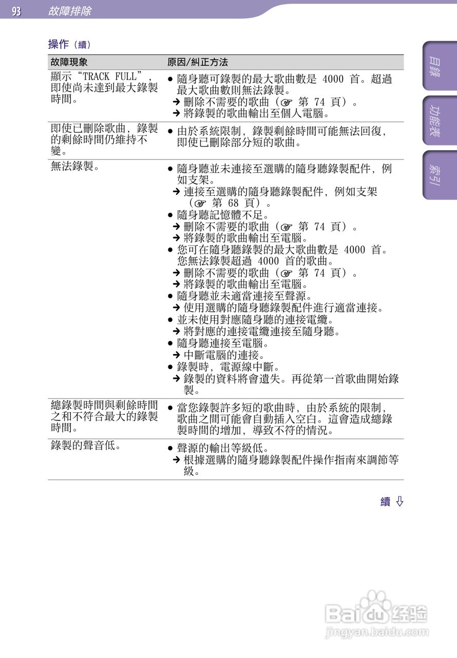 SONY索尼NW-S705F数码影音使用说明书:[10]