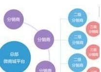 2017店铺淘宝客怎么做