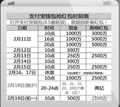 支付宝新春抢红包怎么操作