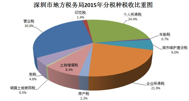 税种和税目有什么区别和联系