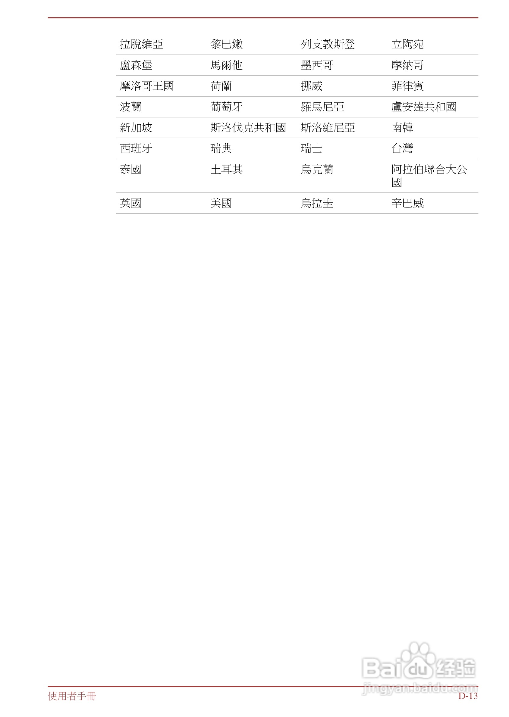 东芝Satellite L850D笔记本电脑说明书:[13]