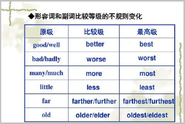 as。。as之间要加比较级还是最高级